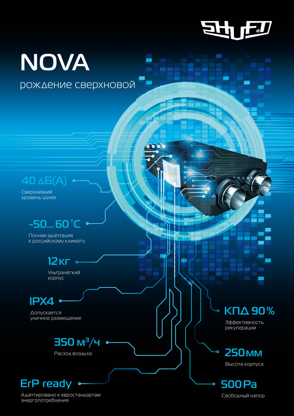 Компактные приточно-вытяжные установки SHUFT NOVA