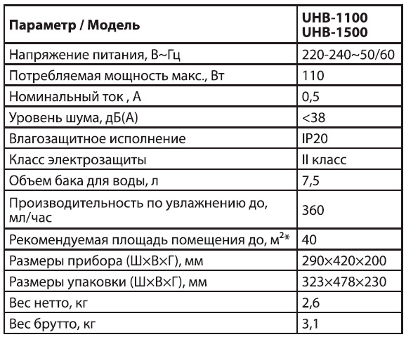 Увлажнители Ballu Aura