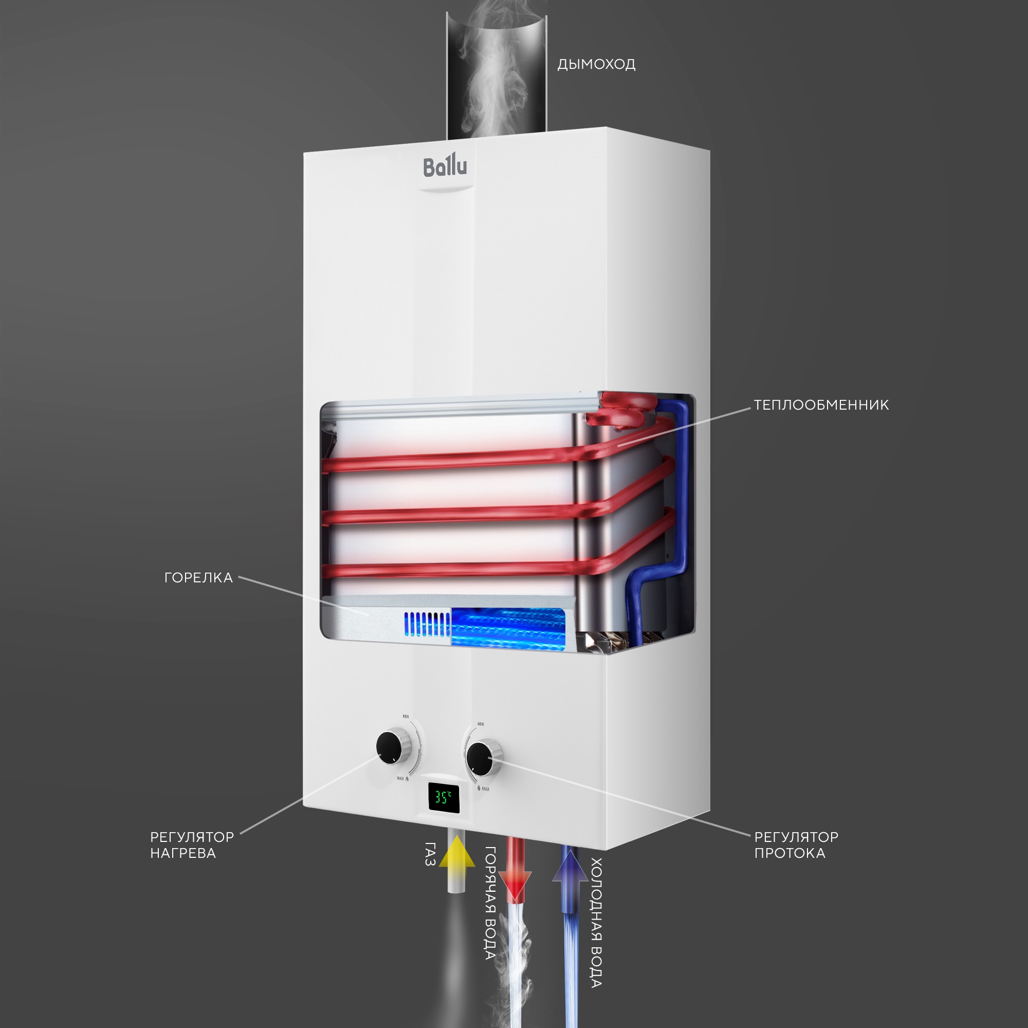 Колонка газовая Ballu GWH 10 Fiery — купить в Москве, цена в  интернет-магазине