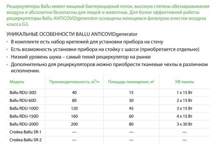 Рециркулятор-обеззараживатель BALLU ANTICOVIDgenerator